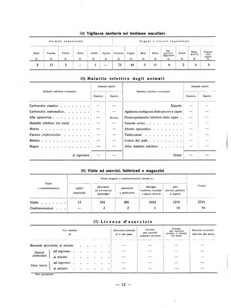 Forum Livii rivista d'attivita municipale della citta di Forlì