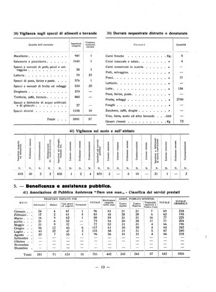 Forum Livii rivista d'attivita municipale della citta di Forlì