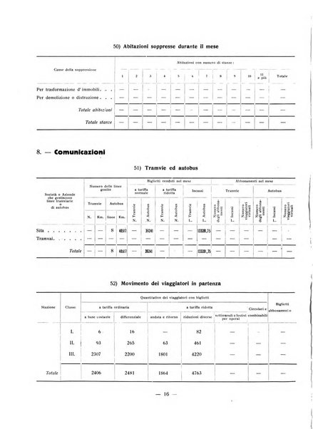 Forum Livii rivista d'attivita municipale della citta di Forlì