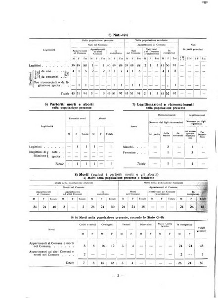 Forum Livii rivista d'attivita municipale della citta di Forlì