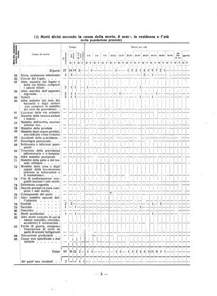 Forum Livii rivista d'attivita municipale della citta di Forlì