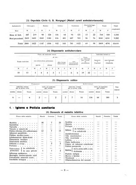 Forum Livii rivista d'attivita municipale della citta di Forlì