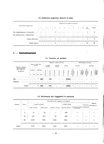 Forum Livii rivista d'attivita municipale della citta di Forlì