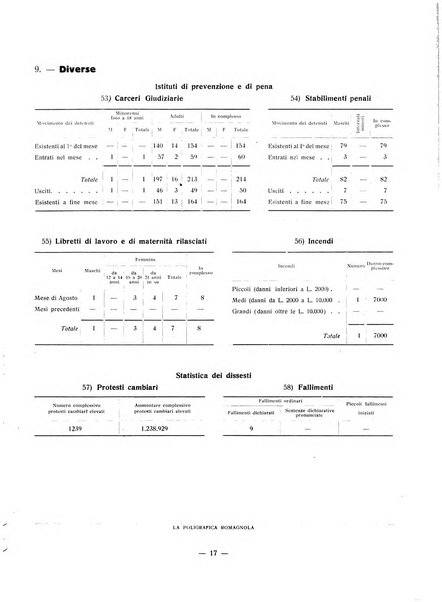 Forum Livii rivista d'attivita municipale della citta di Forlì