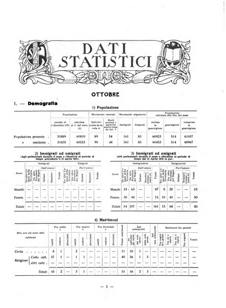 Forum Livii rivista d'attivita municipale della citta di Forlì