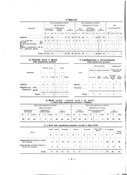 Forum Livii rivista d'attivita municipale della citta di Forlì