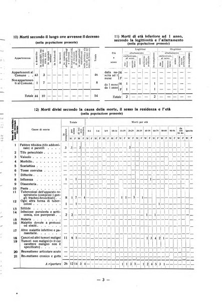 Forum Livii rivista d'attivita municipale della citta di Forlì