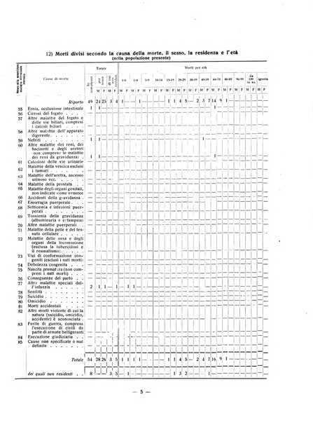 Forum Livii rivista d'attivita municipale della citta di Forlì