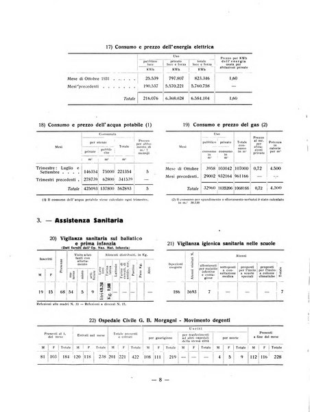 Forum Livii rivista d'attivita municipale della citta di Forlì