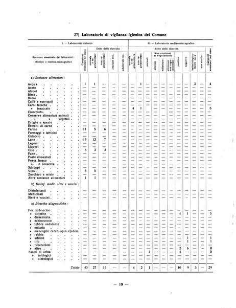 Forum Livii rivista d'attivita municipale della citta di Forlì