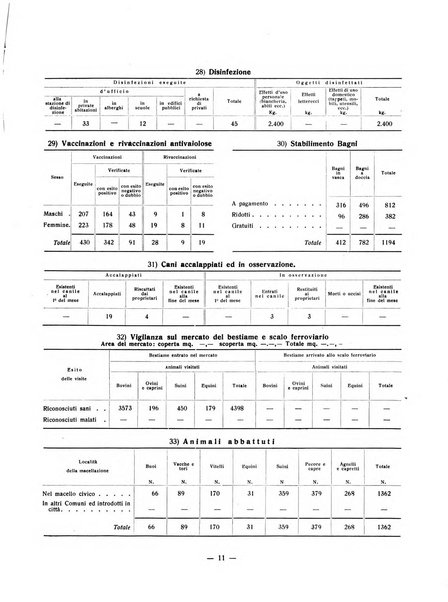 Forum Livii rivista d'attivita municipale della citta di Forlì