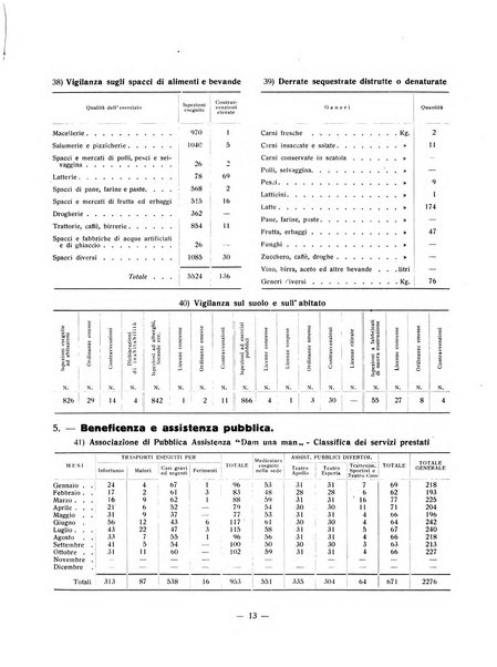 Forum Livii rivista d'attivita municipale della citta di Forlì