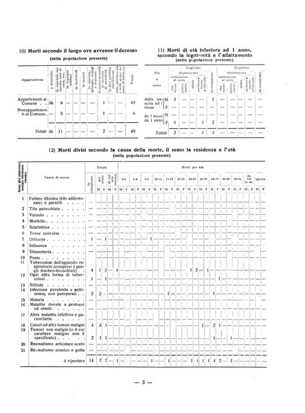 Forum Livii rivista d'attivita municipale della citta di Forlì