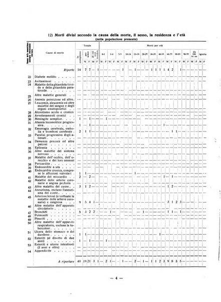 Forum Livii rivista d'attivita municipale della citta di Forlì