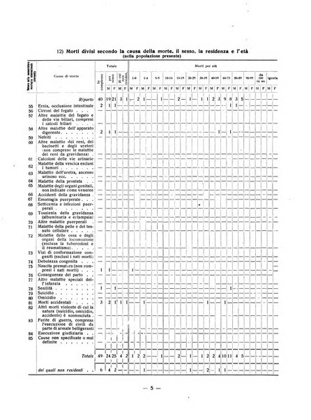 Forum Livii rivista d'attivita municipale della citta di Forlì