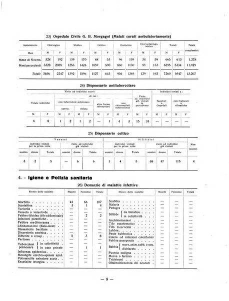 Forum Livii rivista d'attivita municipale della citta di Forlì