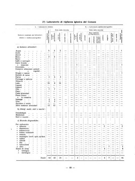 Forum Livii rivista d'attivita municipale della citta di Forlì