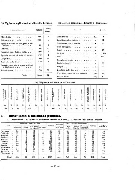 Forum Livii rivista d'attivita municipale della citta di Forlì