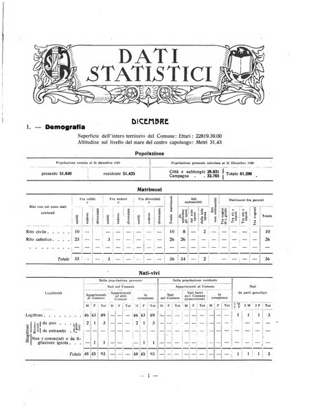 Forum Livii rivista d'attivita municipale della citta di Forlì