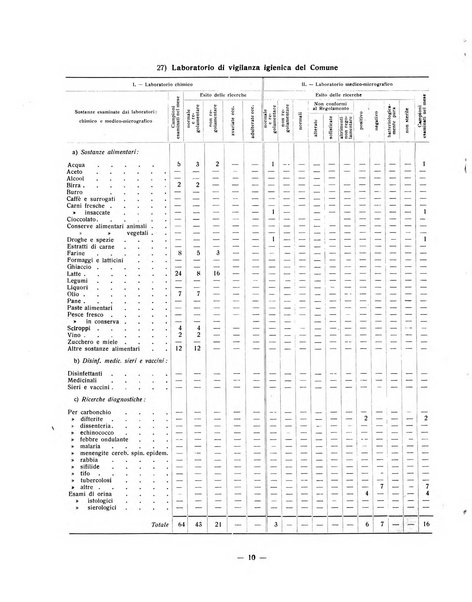 Forum Livii rivista d'attivita municipale della citta di Forlì