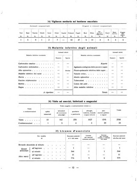 Forum Livii rivista d'attivita municipale della citta di Forlì