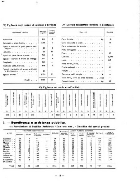 Forum Livii rivista d'attivita municipale della citta di Forlì