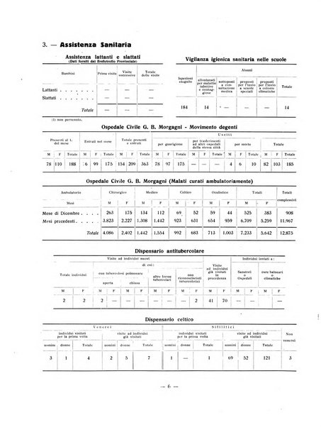 Forum Livii rivista d'attivita municipale della citta di Forlì