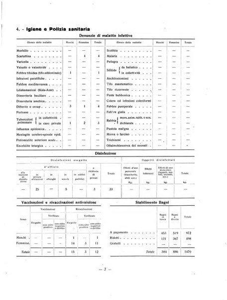 Forum Livii rivista d'attivita municipale della citta di Forlì