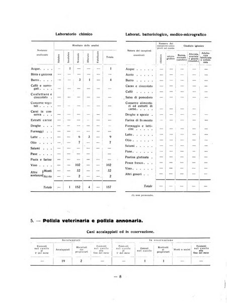 Forum Livii rivista d'attivita municipale della citta di Forlì