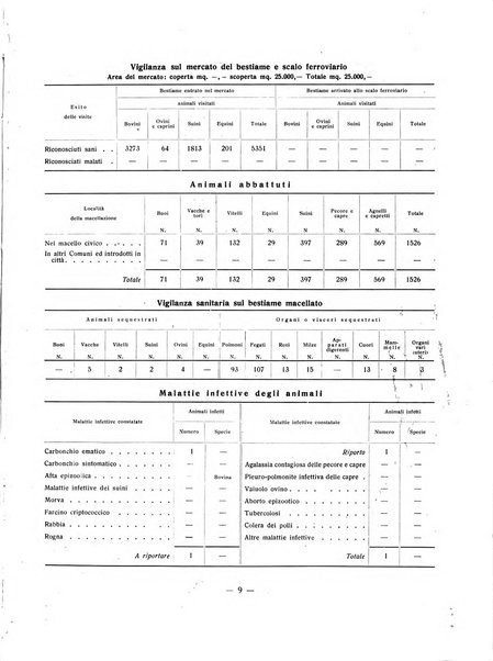 Forum Livii rivista d'attivita municipale della citta di Forlì