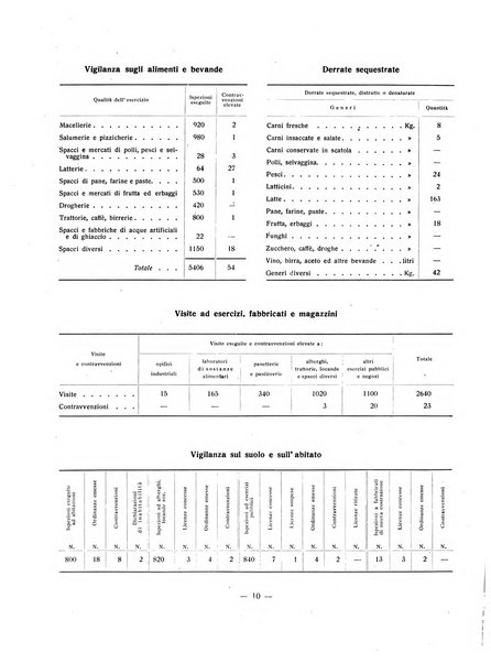 Forum Livii rivista d'attivita municipale della citta di Forlì