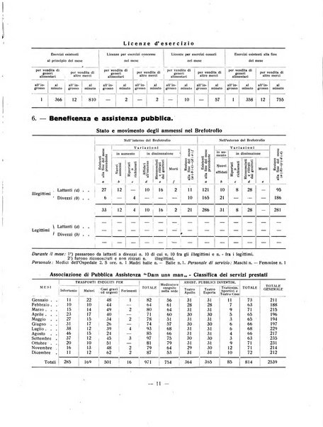 Forum Livii rivista d'attivita municipale della citta di Forlì