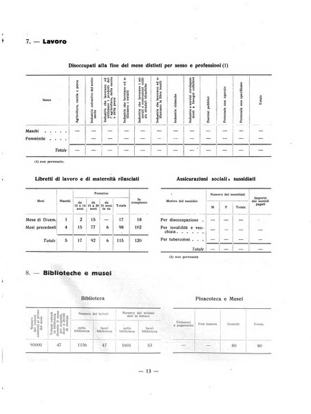 Forum Livii rivista d'attivita municipale della citta di Forlì