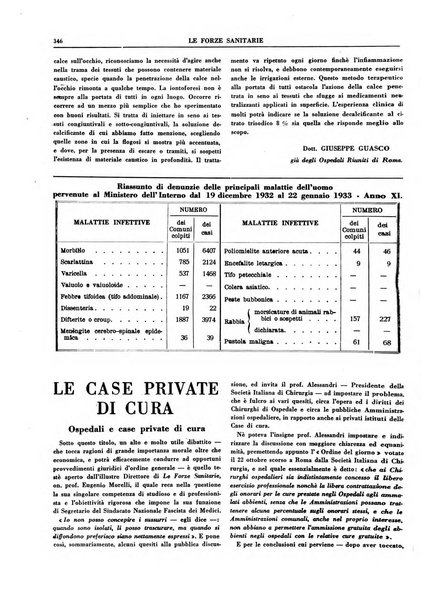 Le forze sanitarie organo ufficiale del Sindacato nazionale fascista dei medici e degli ordini dei medici