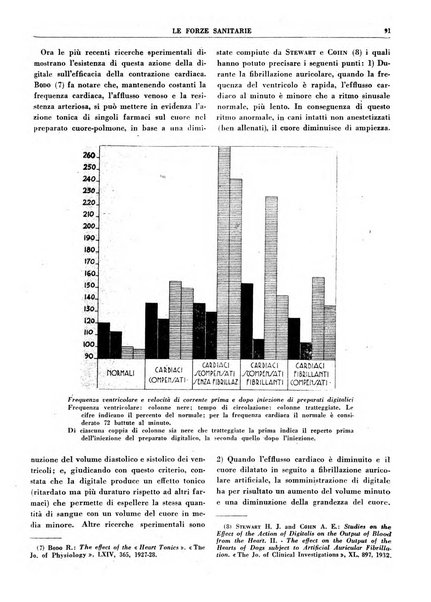 Le forze sanitarie organo ufficiale del Sindacato nazionale fascista dei medici e degli ordini dei medici