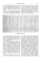 giornale/TO00184515/1934/V.1/00000227
