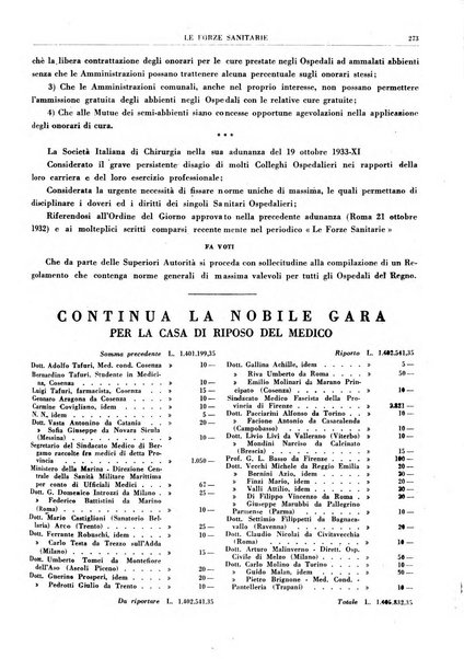 Le forze sanitarie organo ufficiale del Sindacato nazionale fascista dei medici e degli ordini dei medici