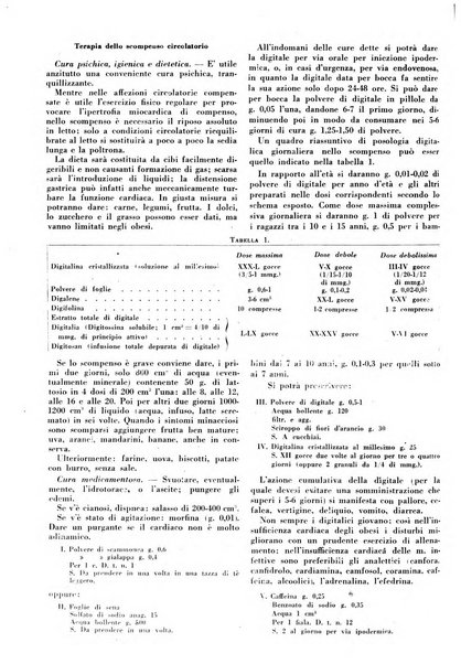 Le forze sanitarie organo ufficiale del Sindacato nazionale fascista dei medici e degli ordini dei medici