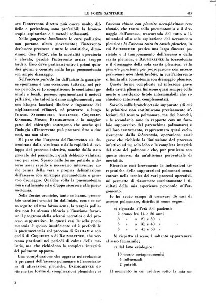 Le forze sanitarie organo ufficiale del Sindacato nazionale fascista dei medici e degli ordini dei medici