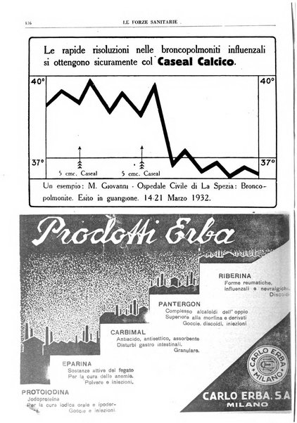 Le forze sanitarie organo ufficiale del Sindacato nazionale fascista dei medici e degli ordini dei medici