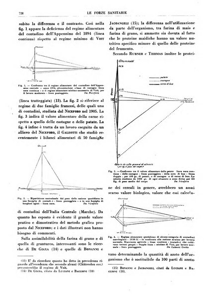 Le forze sanitarie organo ufficiale del Sindacato nazionale fascista dei medici e degli ordini dei medici