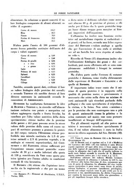 Le forze sanitarie organo ufficiale del Sindacato nazionale fascista dei medici e degli ordini dei medici