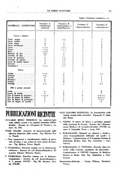 Le forze sanitarie organo ufficiale del Sindacato nazionale fascista dei medici e degli ordini dei medici