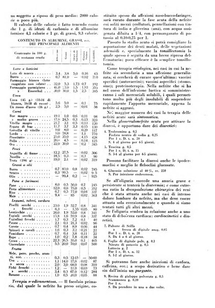 Le forze sanitarie organo ufficiale del Sindacato nazionale fascista dei medici e degli ordini dei medici