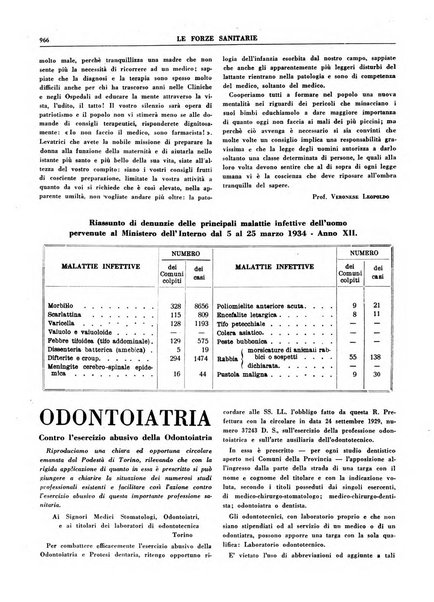 Le forze sanitarie organo ufficiale del Sindacato nazionale fascista dei medici e degli ordini dei medici