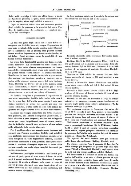 Le forze sanitarie organo ufficiale del Sindacato nazionale fascista dei medici e degli ordini dei medici