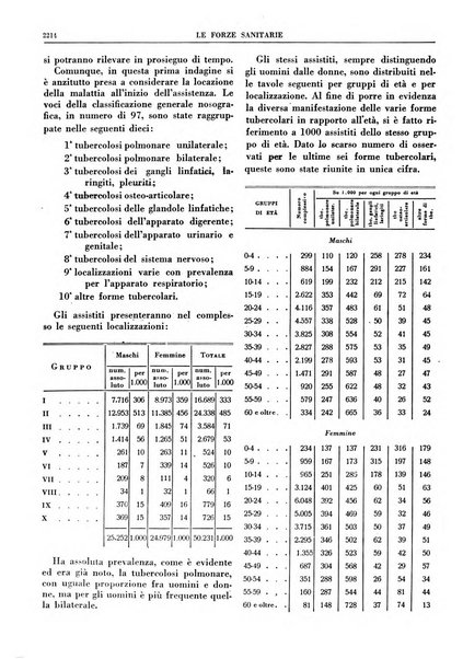 Le forze sanitarie organo ufficiale del Sindacato nazionale fascista dei medici e degli ordini dei medici