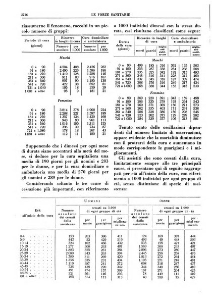 Le forze sanitarie organo ufficiale del Sindacato nazionale fascista dei medici e degli ordini dei medici