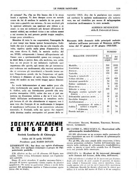 Le forze sanitarie organo ufficiale del Sindacato nazionale fascista dei medici e degli ordini dei medici