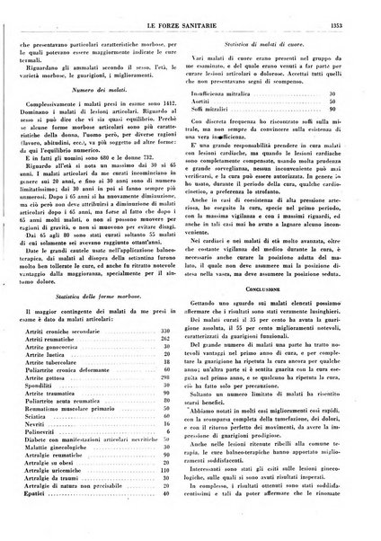 Le forze sanitarie organo ufficiale del Sindacato nazionale fascista dei medici e degli ordini dei medici